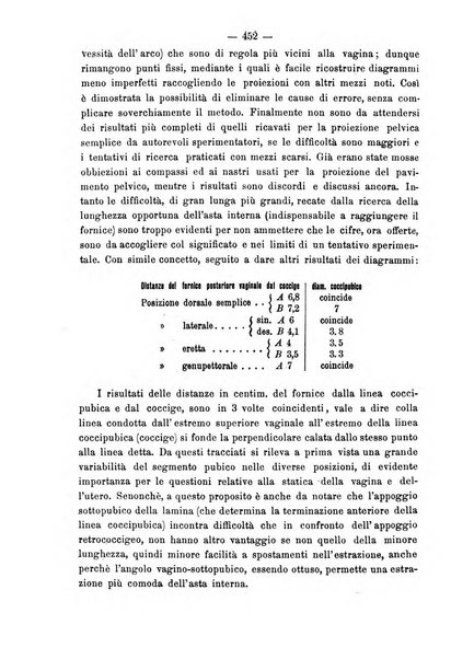 Annali di ostetricia e ginecologia