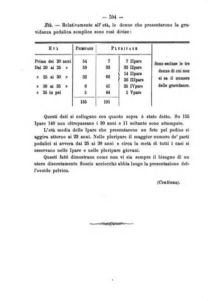 Annali di ostetricia e ginecologia