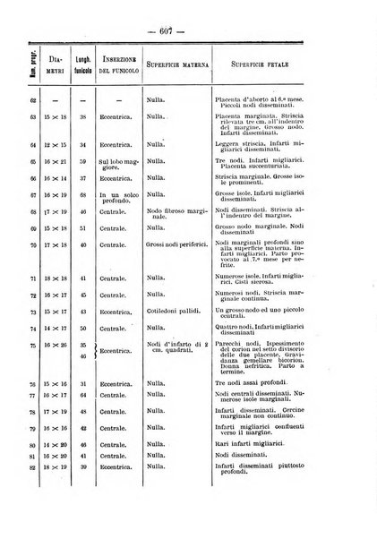 Annali di ostetricia e ginecologia