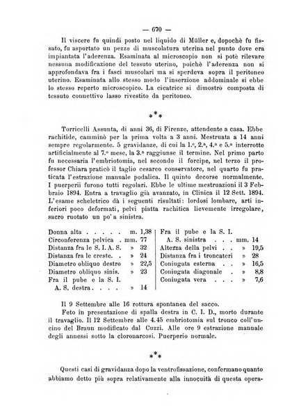 Annali di ostetricia e ginecologia