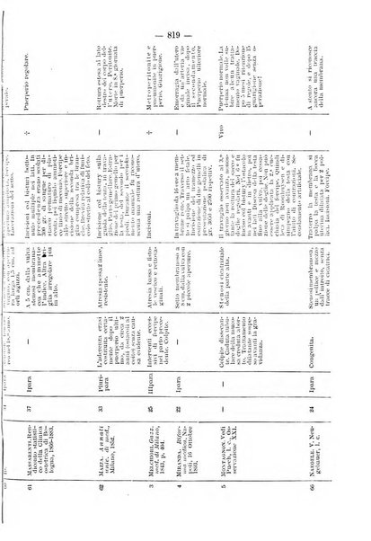 Annali di ostetricia e ginecologia