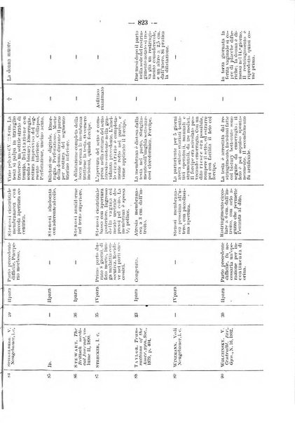 Annali di ostetricia e ginecologia