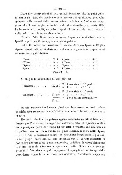 Annali di ostetricia e ginecologia