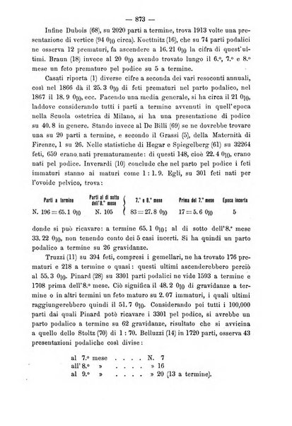 Annali di ostetricia e ginecologia