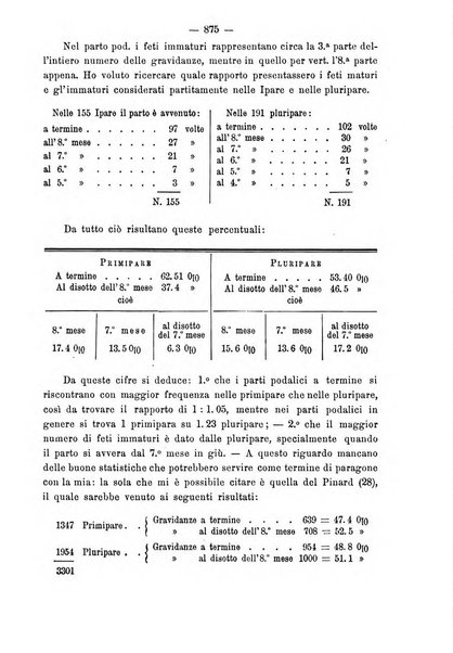 Annali di ostetricia e ginecologia