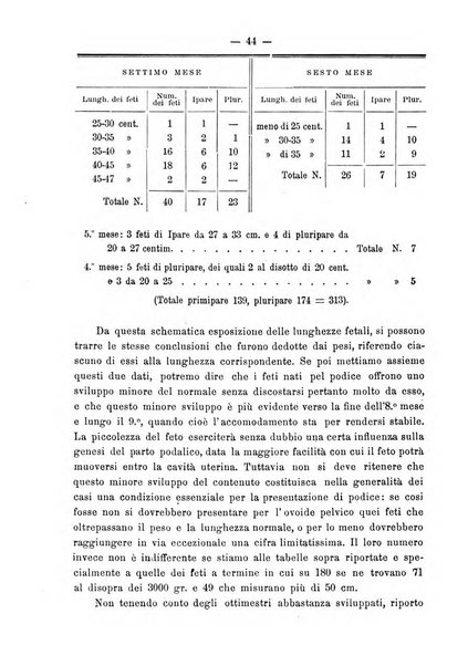 Annali di ostetricia e ginecologia