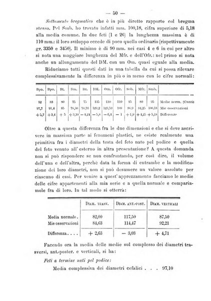 Annali di ostetricia e ginecologia