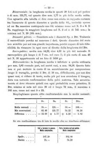 Annali di ostetricia e ginecologia