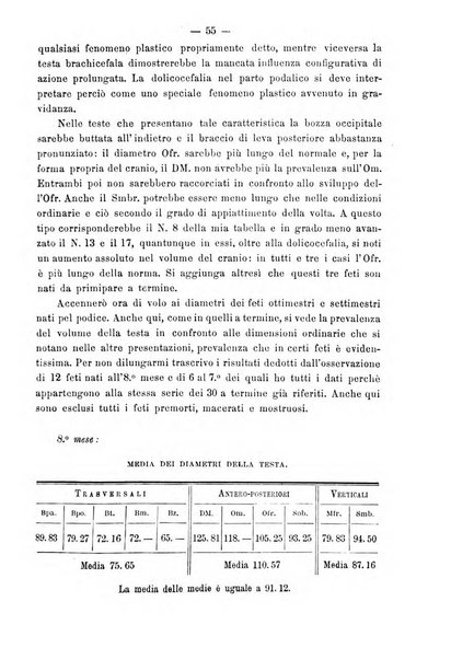 Annali di ostetricia e ginecologia