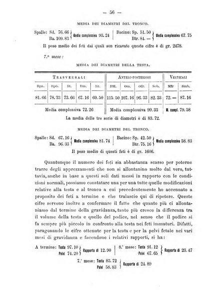 Annali di ostetricia e ginecologia