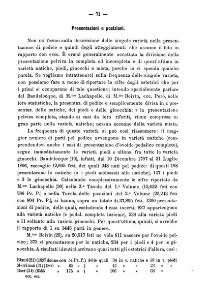 Annali di ostetricia e ginecologia