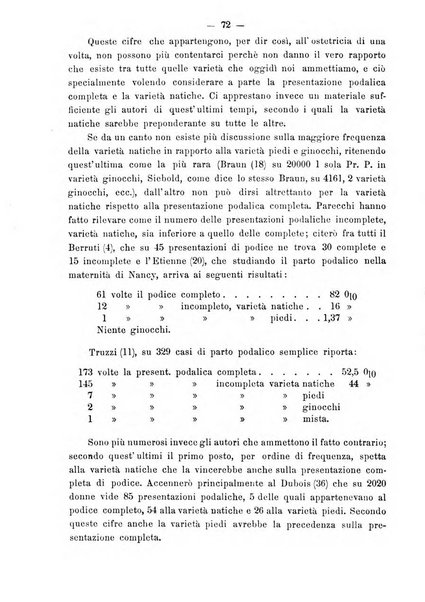 Annali di ostetricia e ginecologia