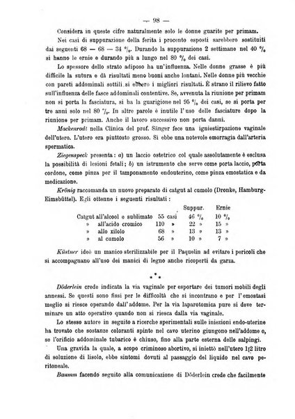 Annali di ostetricia e ginecologia