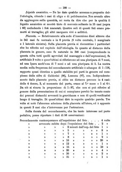 Annali di ostetricia e ginecologia