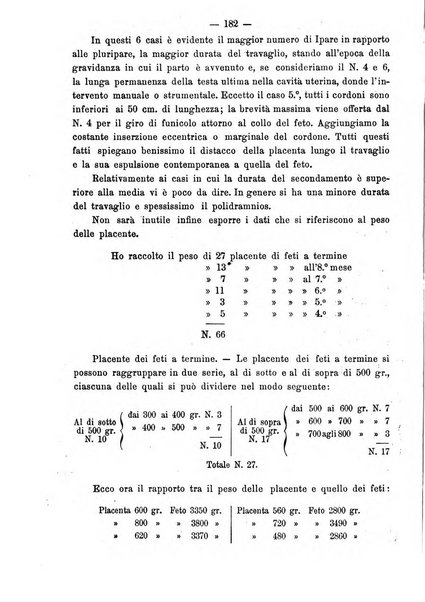 Annali di ostetricia e ginecologia