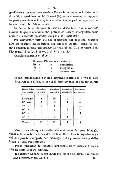 Annali di ostetricia e ginecologia