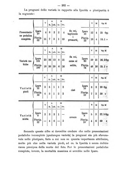 Annali di ostetricia e ginecologia