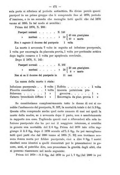 Annali di ostetricia e ginecologia