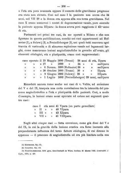 Annali di ostetricia e ginecologia