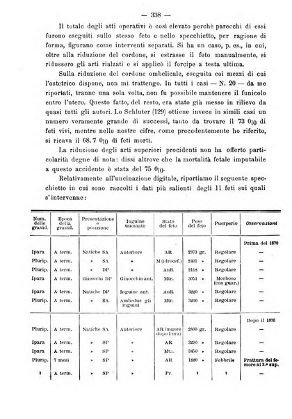 Annali di ostetricia e ginecologia