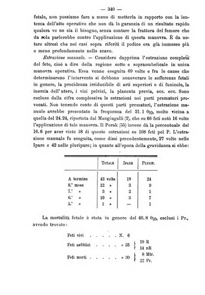 Annali di ostetricia e ginecologia