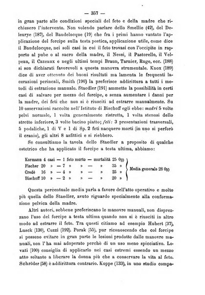 Annali di ostetricia e ginecologia