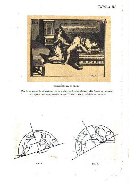 Annali di ostetricia e ginecologia