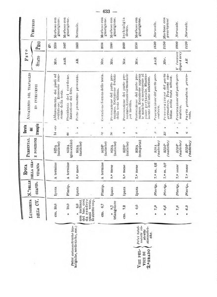 Annali di ostetricia e ginecologia