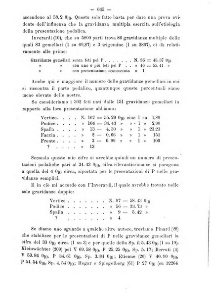 Annali di ostetricia e ginecologia