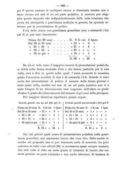 Annali di ostetricia e ginecologia