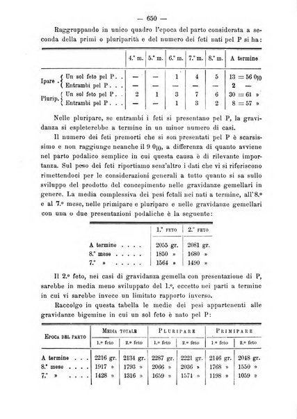 Annali di ostetricia e ginecologia