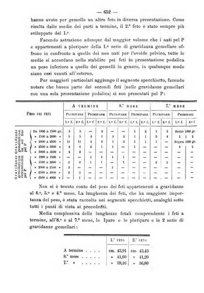 Annali di ostetricia e ginecologia