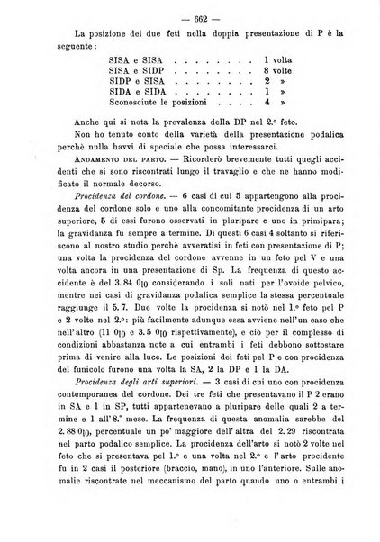 Annali di ostetricia e ginecologia