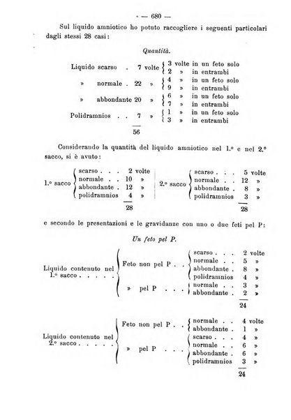 Annali di ostetricia e ginecologia