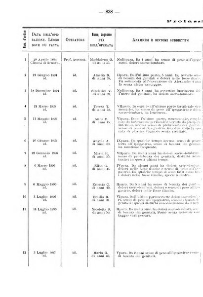 Annali di ostetricia e ginecologia