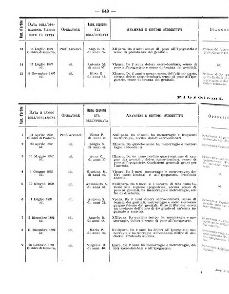 Annali di ostetricia e ginecologia