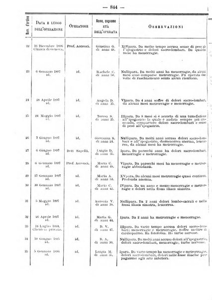 Annali di ostetricia e ginecologia