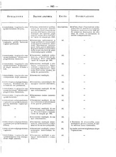 Annali di ostetricia e ginecologia