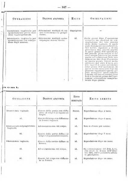 Annali di ostetricia e ginecologia