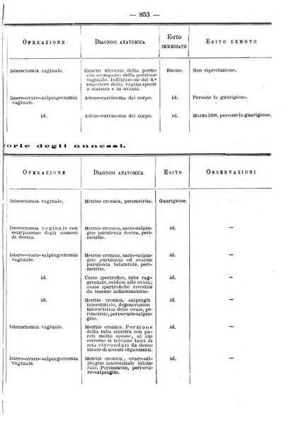 Annali di ostetricia e ginecologia