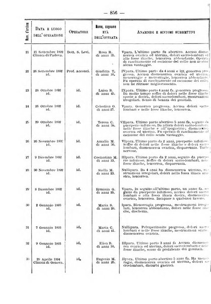 Annali di ostetricia e ginecologia