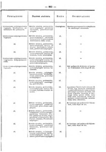 Annali di ostetricia e ginecologia