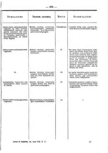 Annali di ostetricia e ginecologia