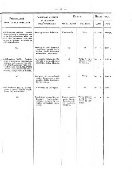 Annali di ostetricia e ginecologia