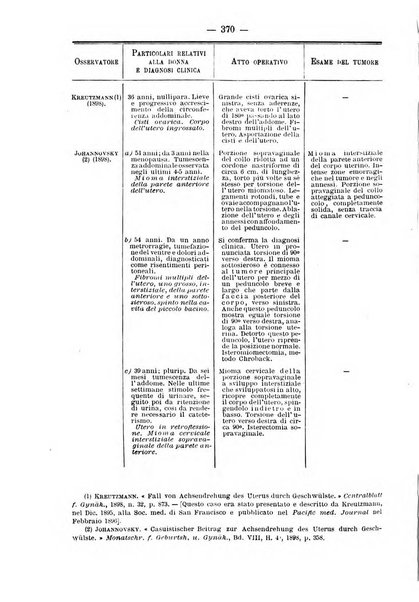 Annali di ostetricia e ginecologia