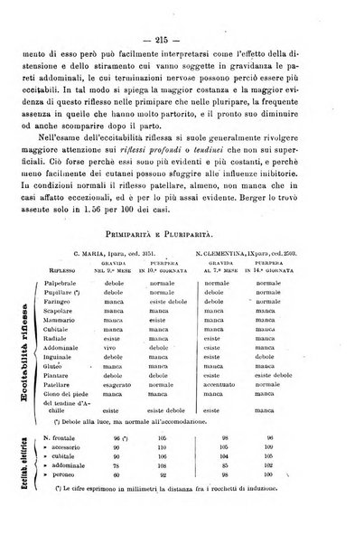 Annali di ostetricia e ginecologia