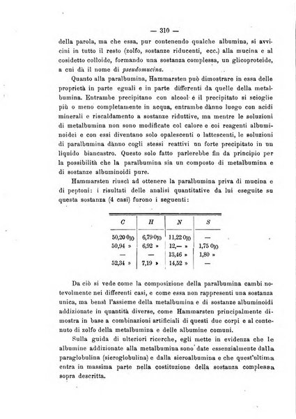 Annali di ostetricia e ginecologia