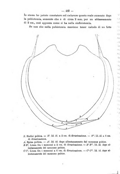 Annali di ostetricia e ginecologia