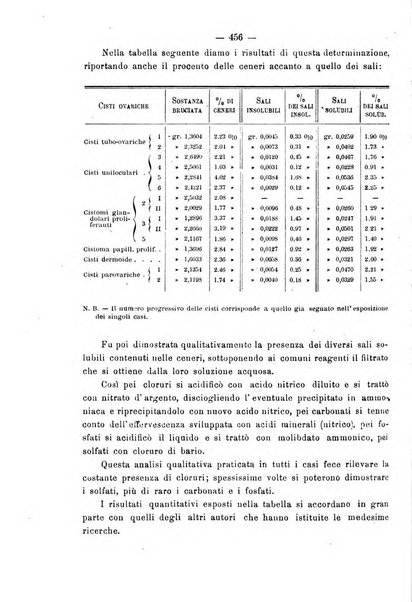 Annali di ostetricia e ginecologia