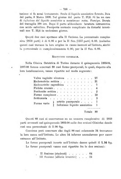 Annali di ostetricia e ginecologia